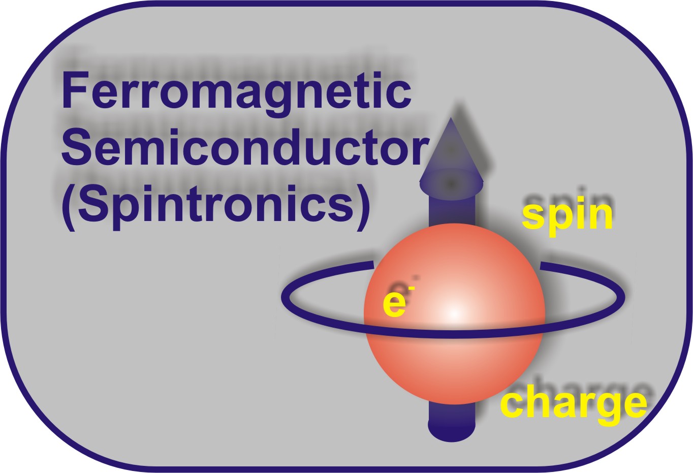 spintronics