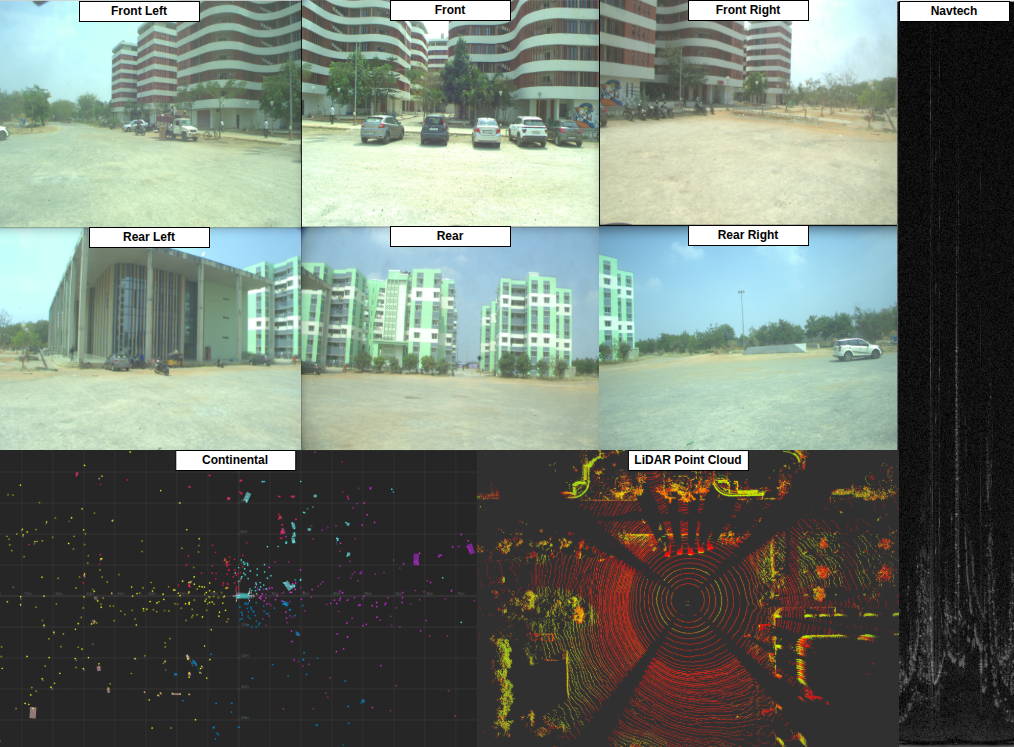 TIAND Datasets