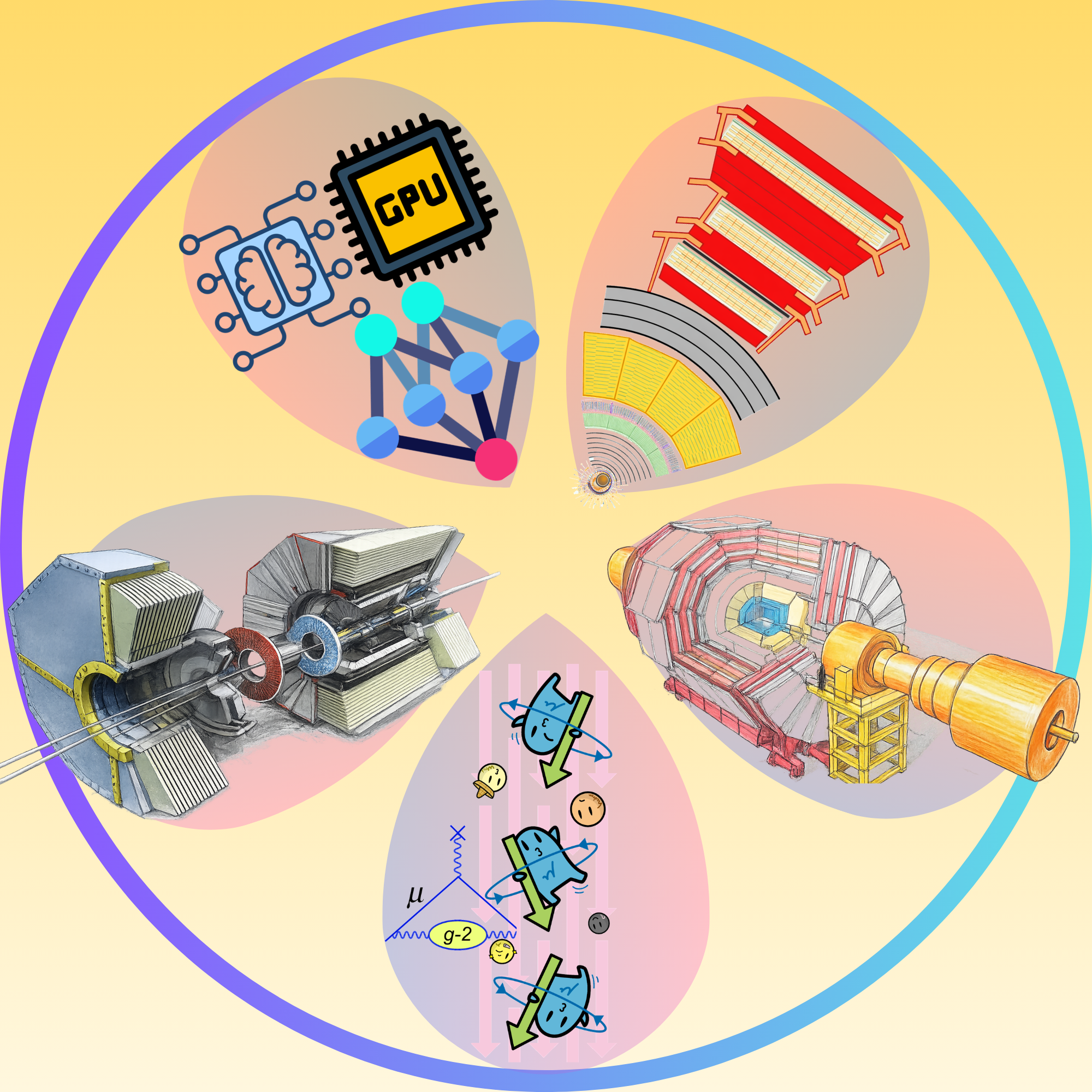 Saurabh Sandilya research group