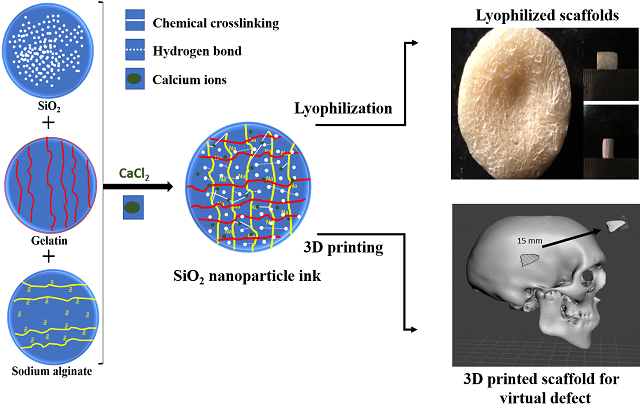 3D printing of SiO2 nanoparticle ink