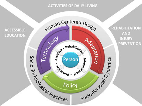 Research Info Graphic